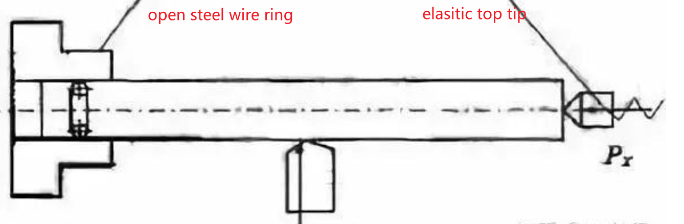 clamping improvement