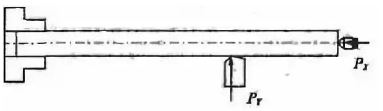 cutting force analysis