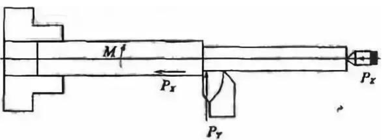 How To Control The Accuracy of Turning Machining Slim Shaft? How To Improve The Deformation?